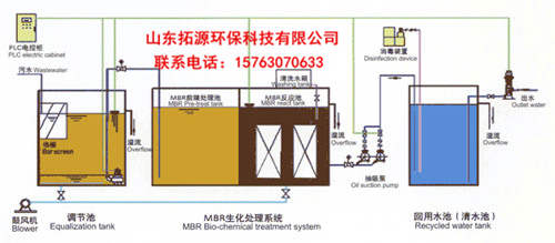 MBR膜一体污水处理设备工艺流程图