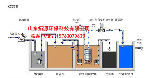 养猪污水处理设备工艺流程